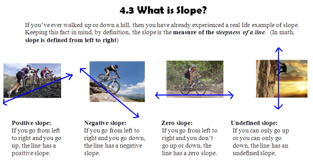 JB 4.3 what is slope pic